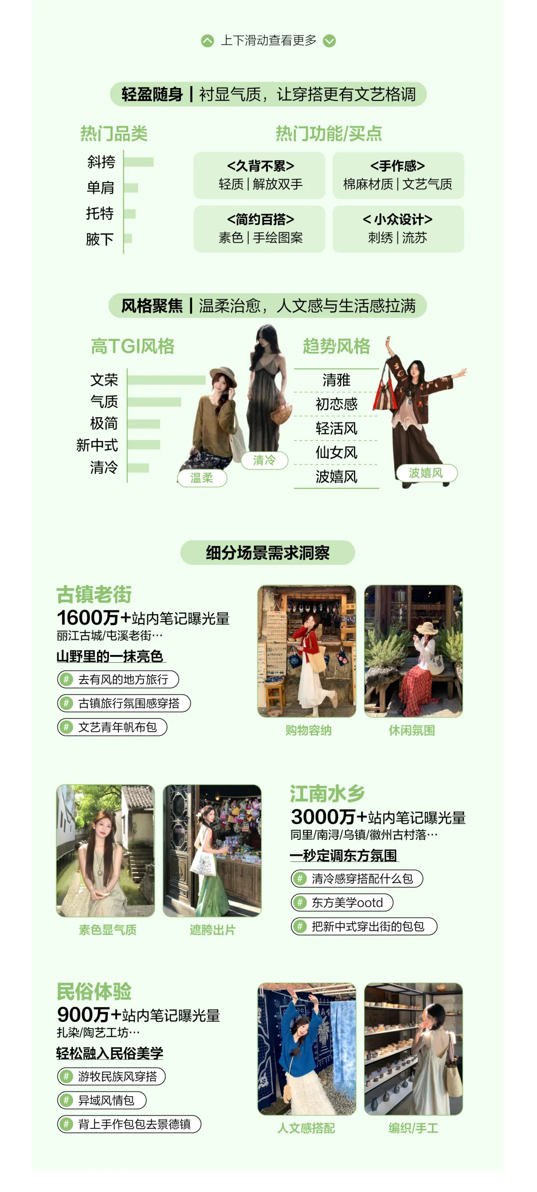 2026小红书包袋春夏品类营销指南