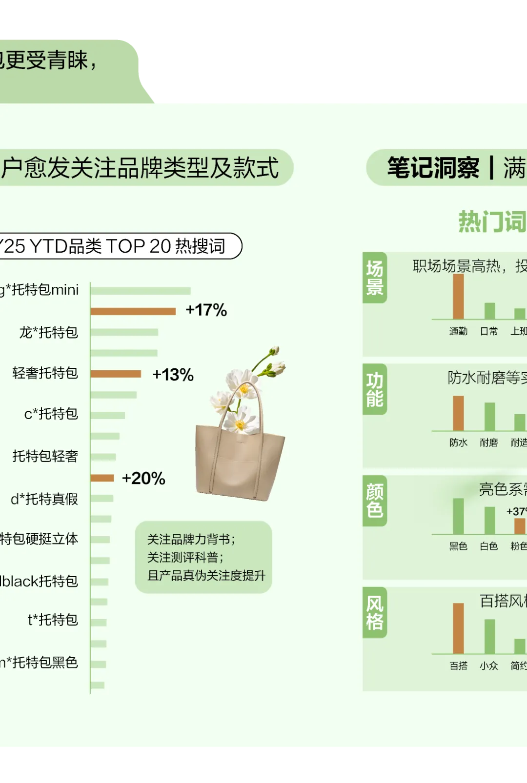 2026小红书包袋春夏品类营销指南