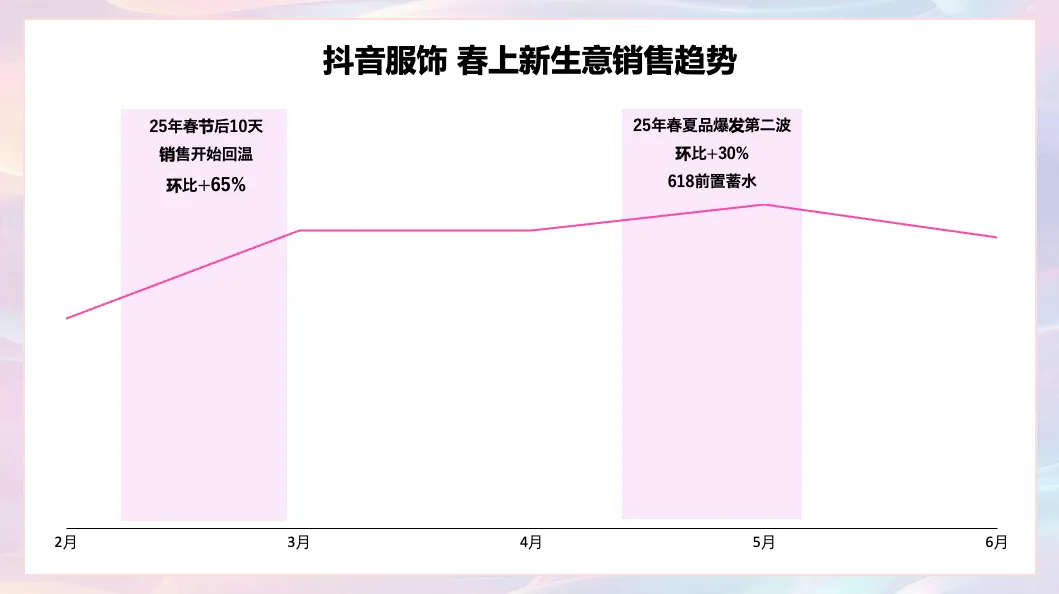 2026抖音「春上新」服饰行业营销链路新解法!