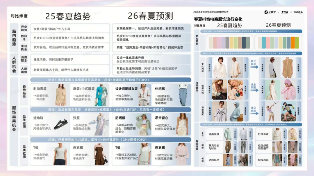 2026抖音「春上新」服饰行业营销链路新解法!