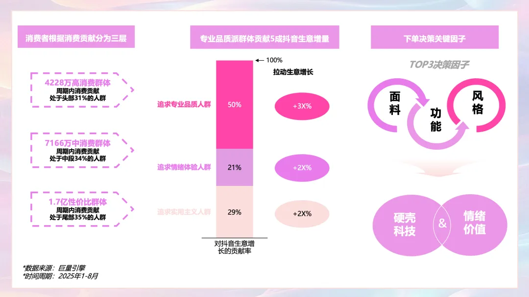 2026抖音「春上新」服饰行业营销链路新解法!