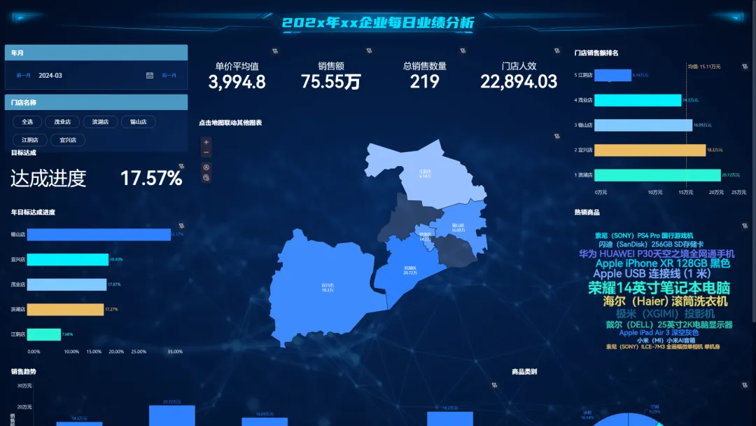 零售销售分析,拆、比、看1文讲透!