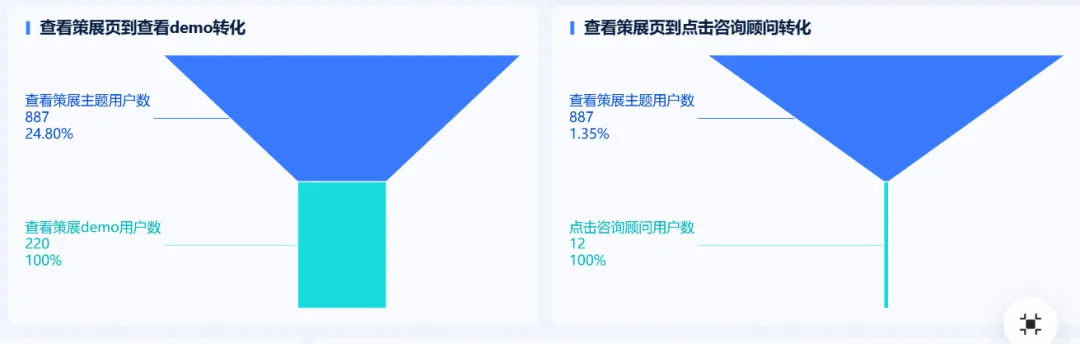 零售销售分析,拆、比、看1文讲透!