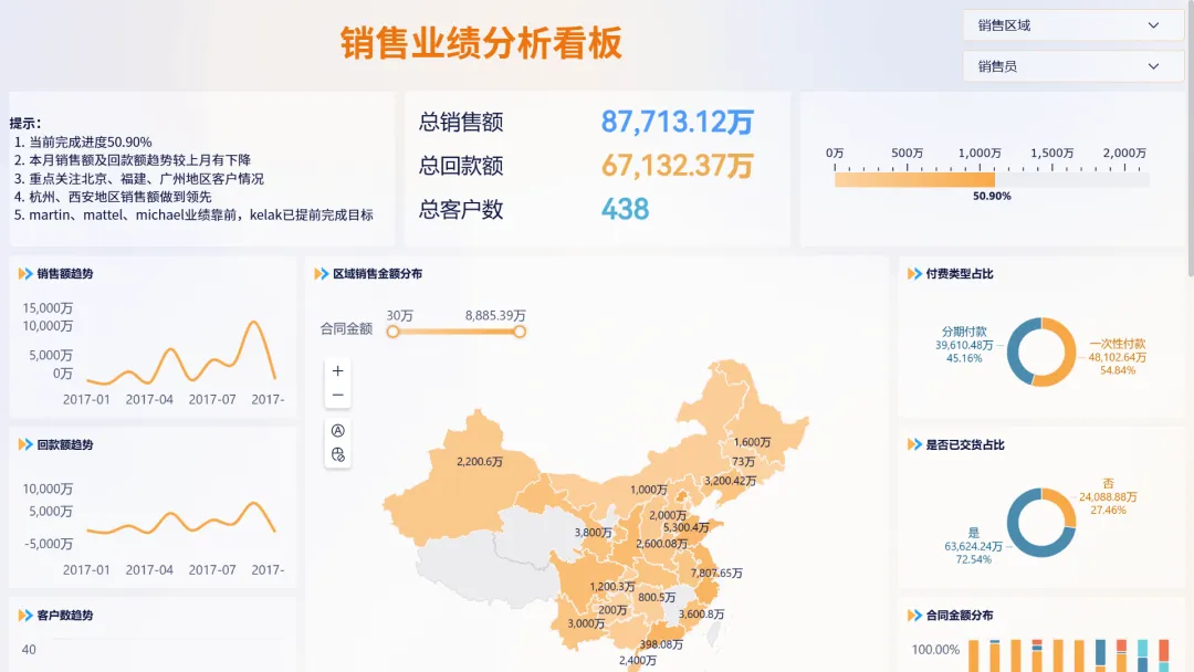 零售销售分析,拆、比、看1文讲透!