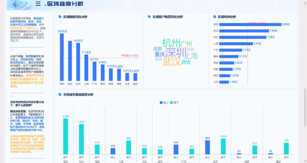 零售销售分析,拆、比、看1文讲透!