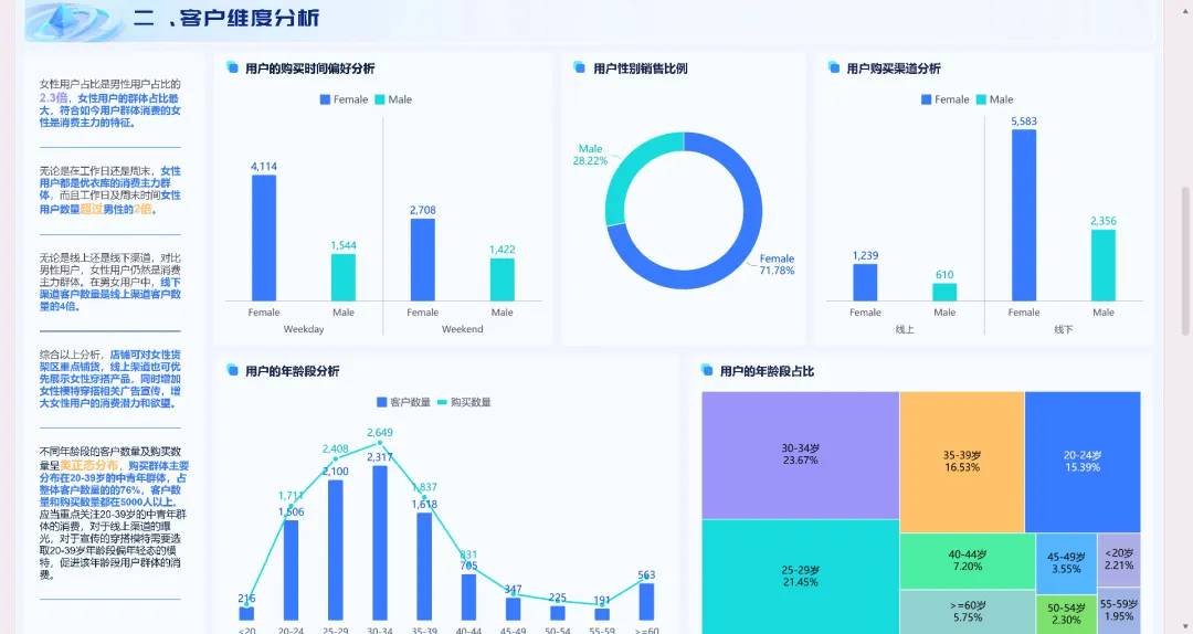 零售销售分析,拆、比、看1文讲透!