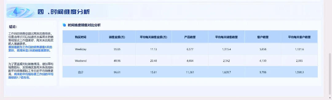 零售销售分析,拆、比、看1文讲透!