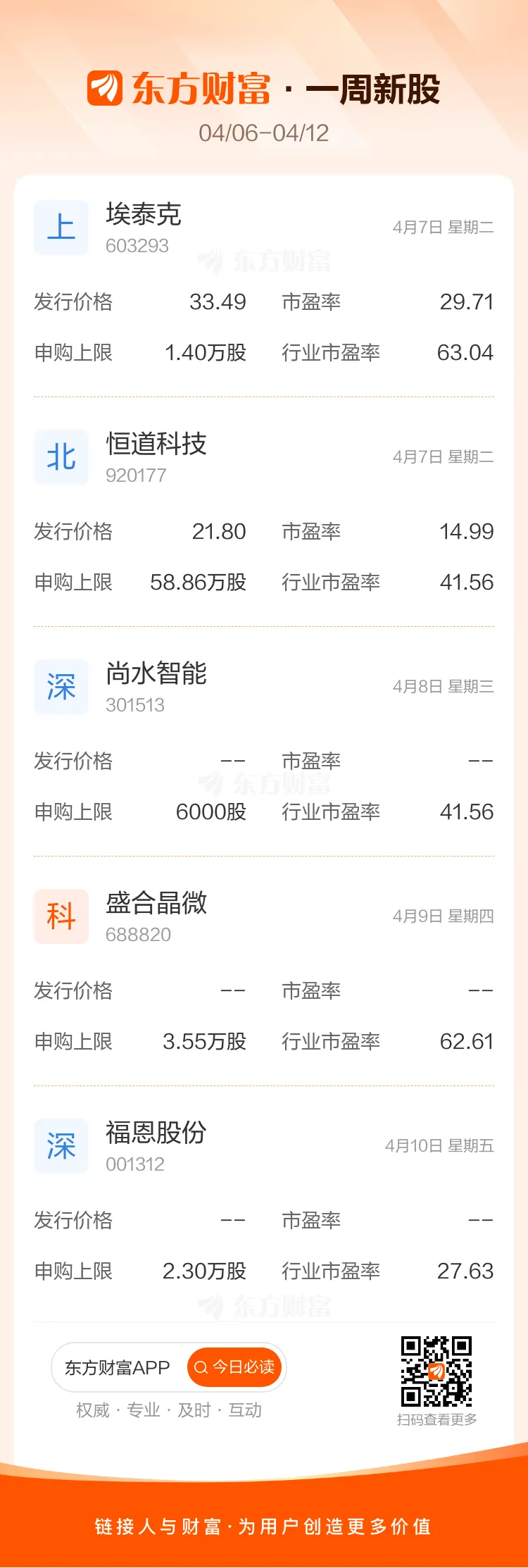 必看!影响本周市场的十大消息