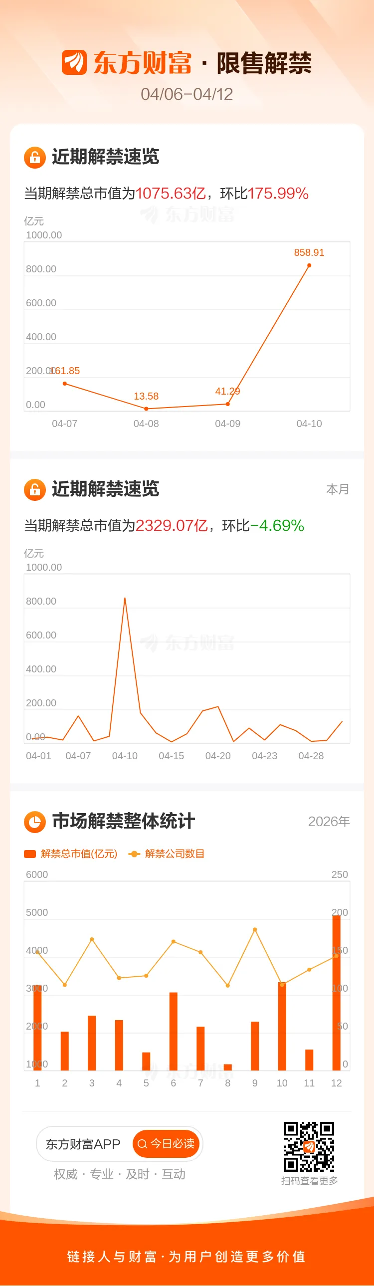 必看!影响本周市场的十大消息