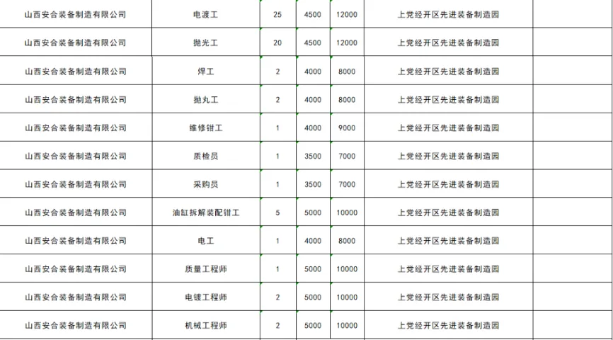 上党区零工市场4月份岗位一览表