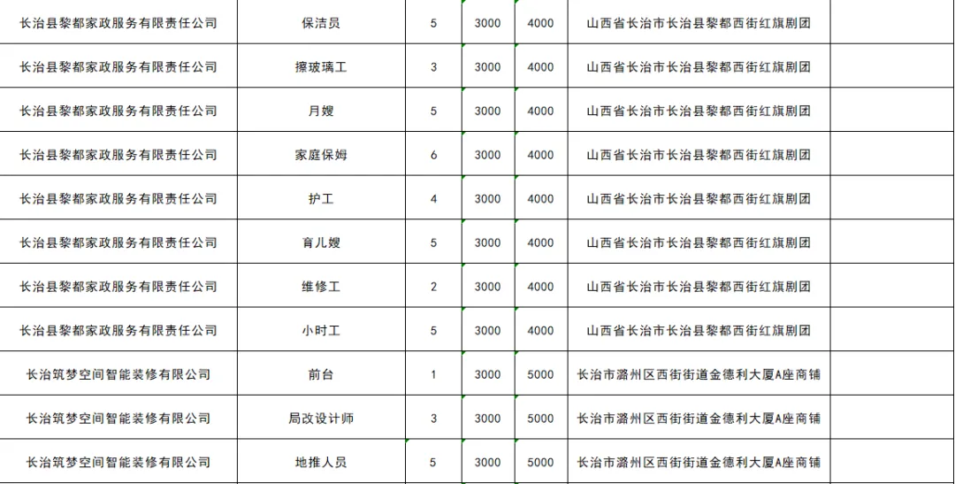 上党区零工市场4月份岗位一览表