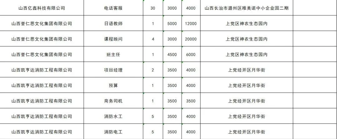 上党区零工市场4月份岗位一览表