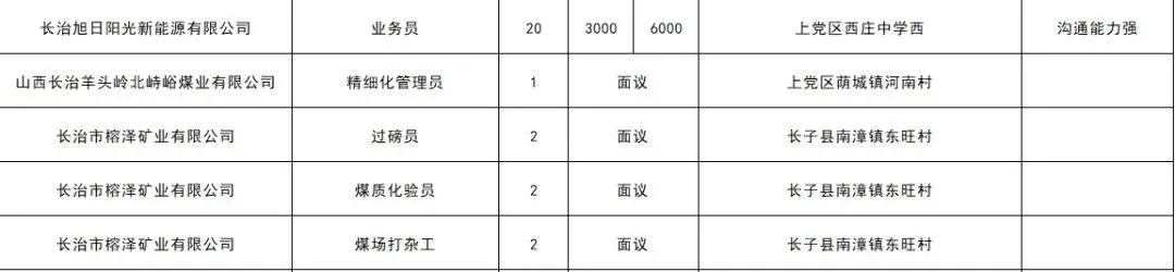 上党区零工市场4月份岗位一览表