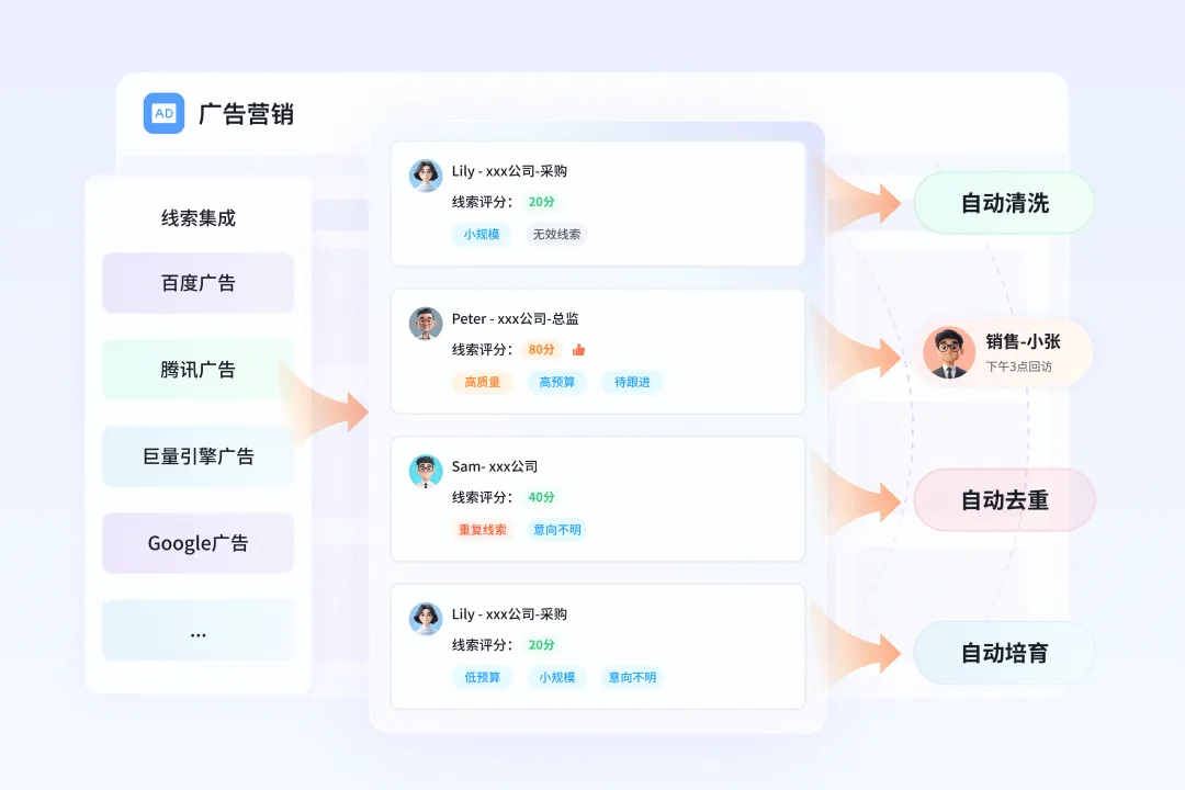 什么是数字营销?如何选?B2B数字营销系统推荐
