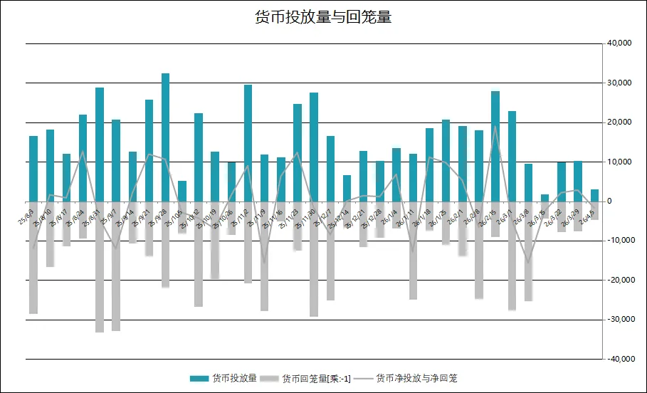 每周市场追踪2026.4.7