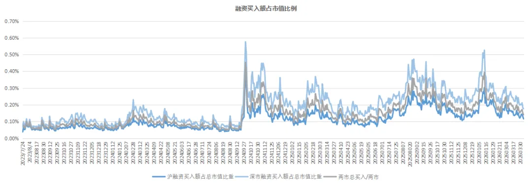 每周市场追踪2026.4.7