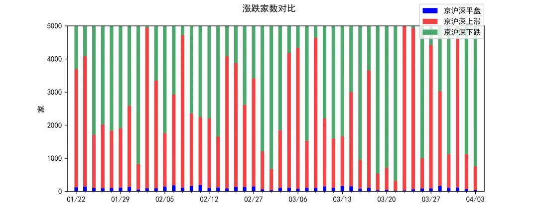 每周市场追踪2026.4.7