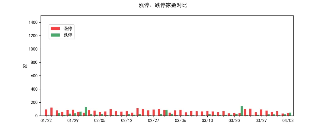 每周市场追踪2026.4.7