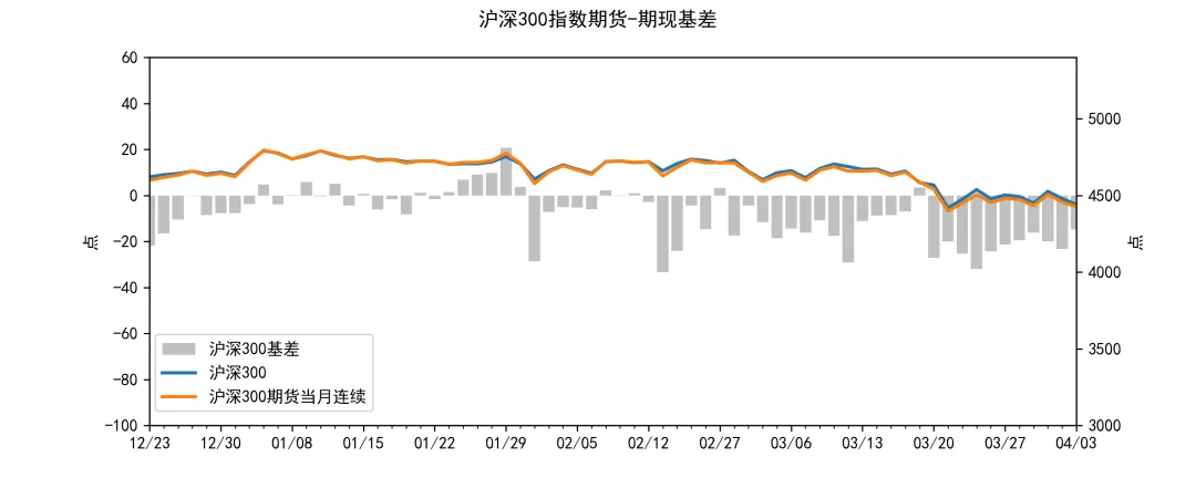 每周市场追踪2026.4.7