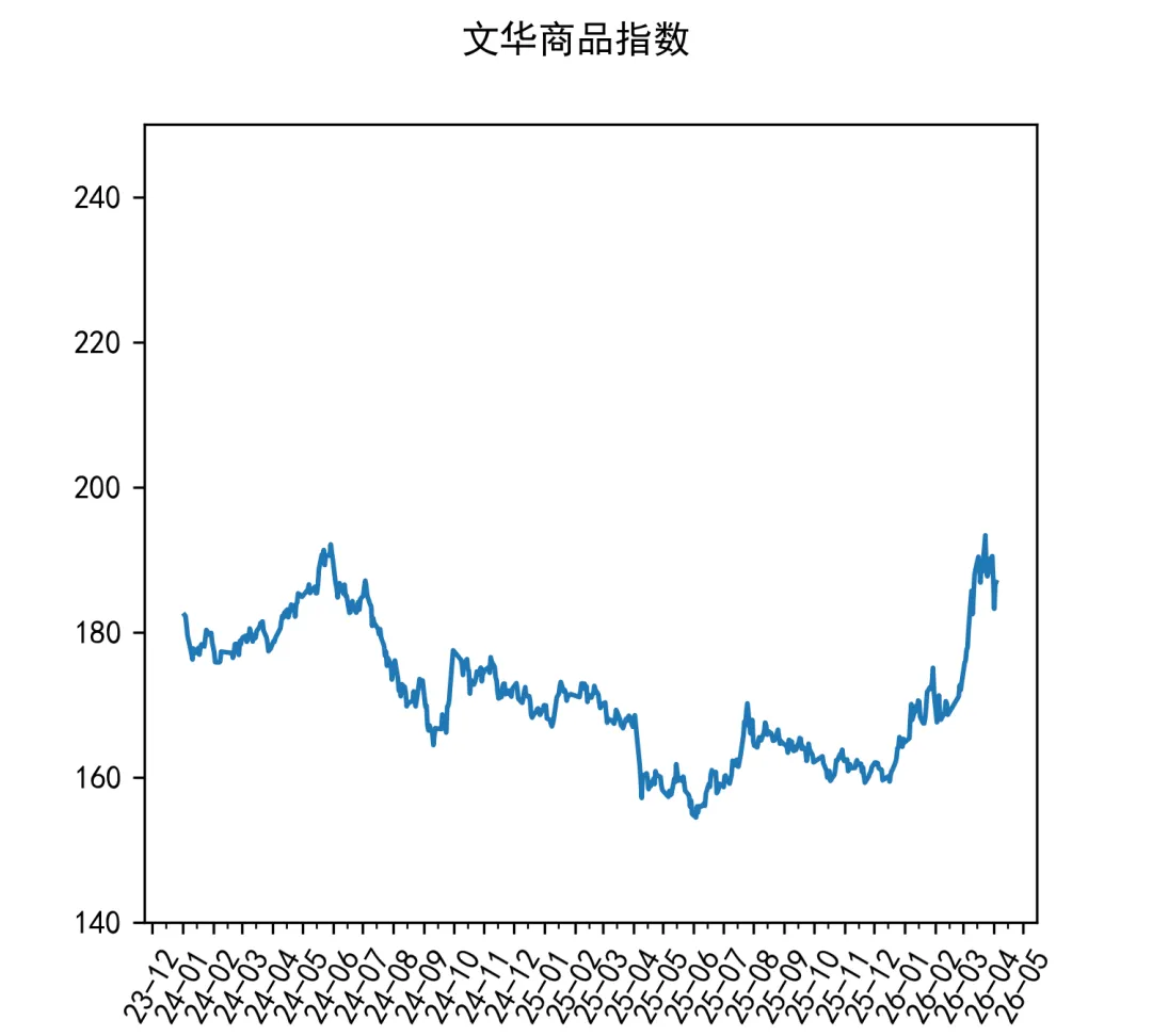 每周市场追踪2026.4.7