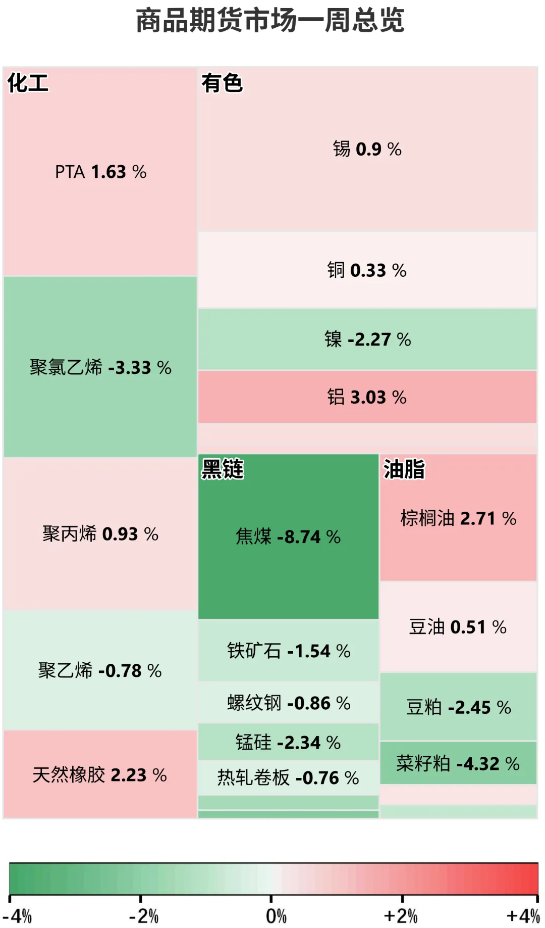 每周市场追踪2026.4.7