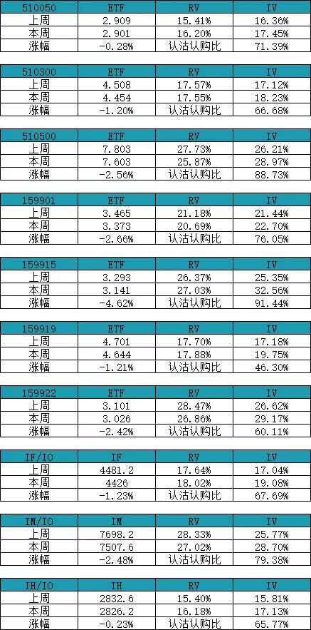 每周市场追踪2026.4.7
