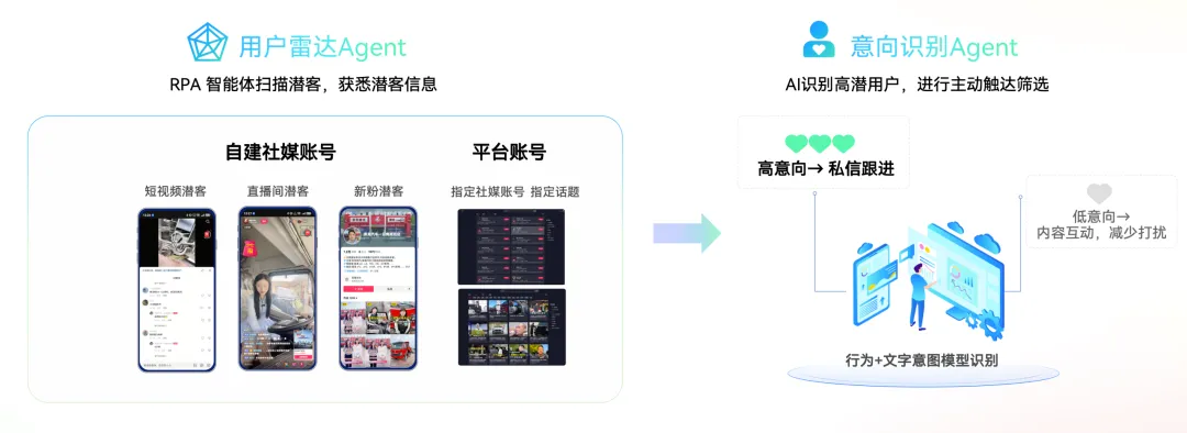 破解500+门店管理黑箱,讯飞营销SaaS重构汽车营销增长闭环