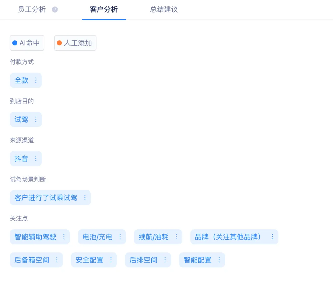 破解500+门店管理黑箱,讯飞营销SaaS重构汽车营销增长闭环