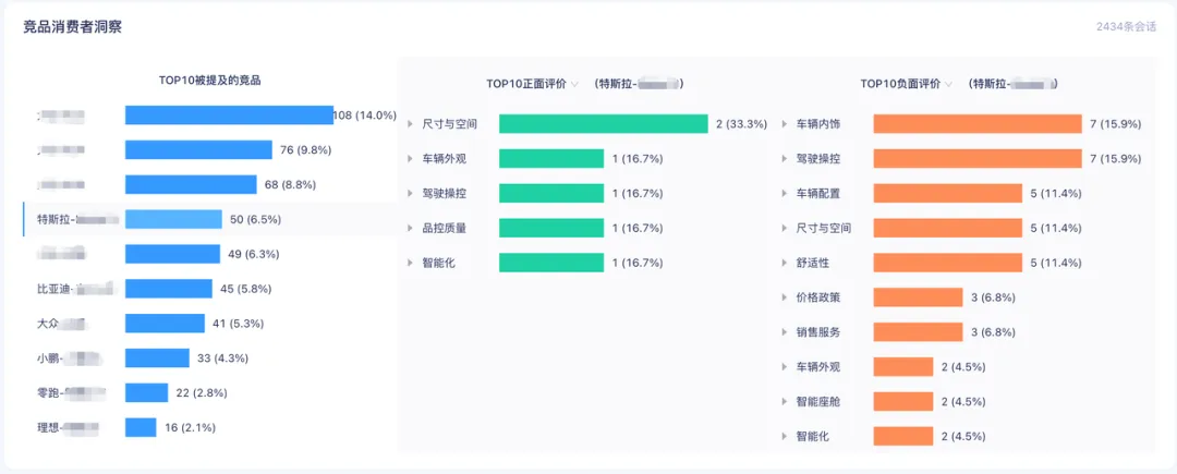破解500+门店管理黑箱,讯飞营销SaaS重构汽车营销增长闭环