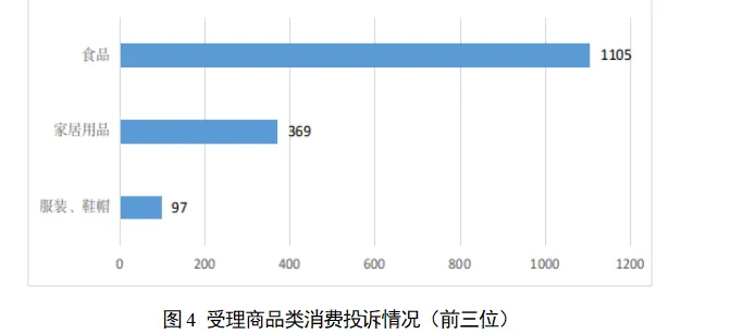 阳江市市场监管系统2026年第一季度消费投诉举报处理情况分析报告