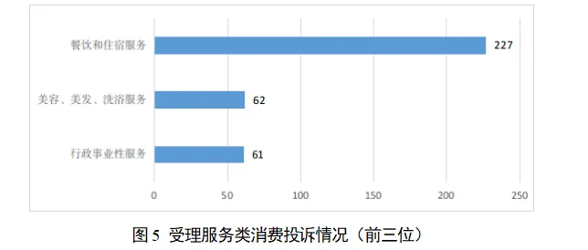 阳江市市场监管系统2026年第一季度消费投诉举报处理情况分析报告