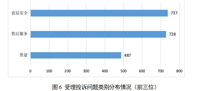 阳江市市场监管系统2026年第一季度消费投诉举报处理情况分析报告