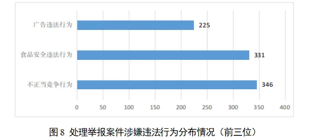 阳江市市场监管系统2026年第一季度消费投诉举报处理情况分析报告