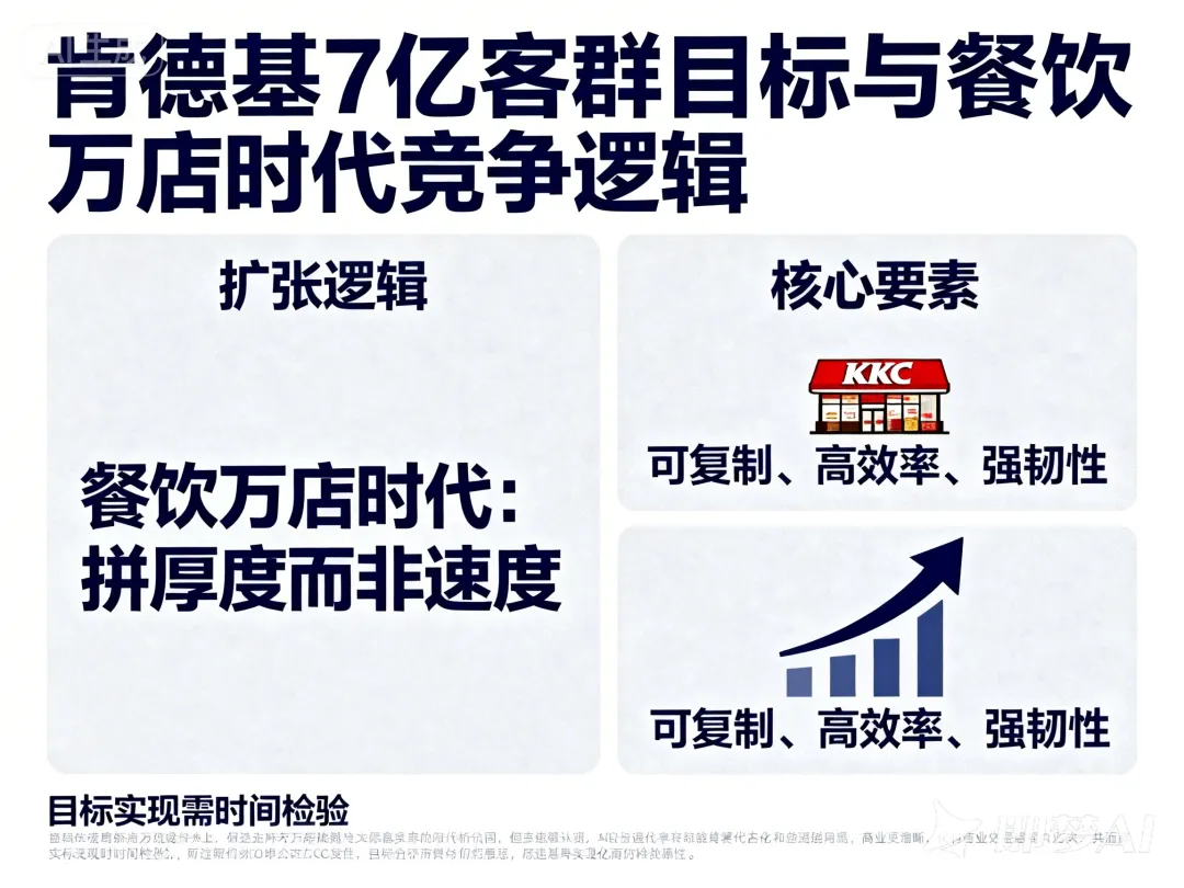 餐饮营销分享39-从灵活门店模型到数字化供应链,这家巨头用 40 年筑牢的壁垒,才是万店扩张的核心