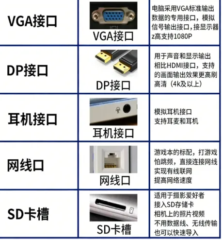 每天一点电脑知识