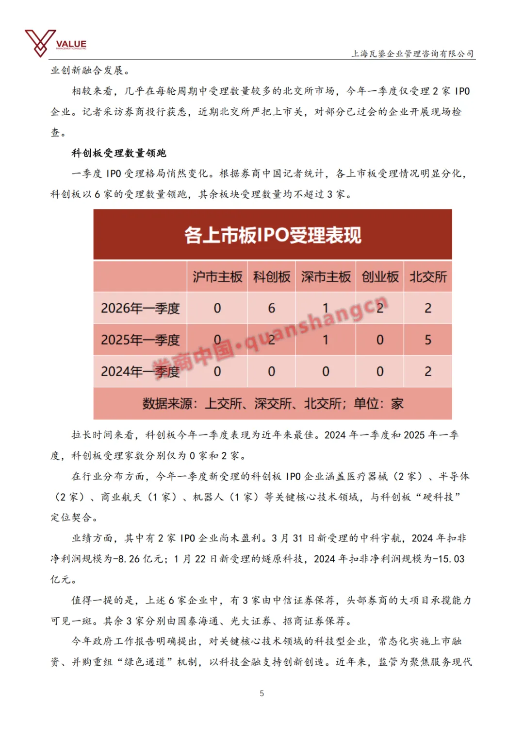 【瓦鎏咨询】IPO市场动态周报(2026.3.30-2026.4.5)