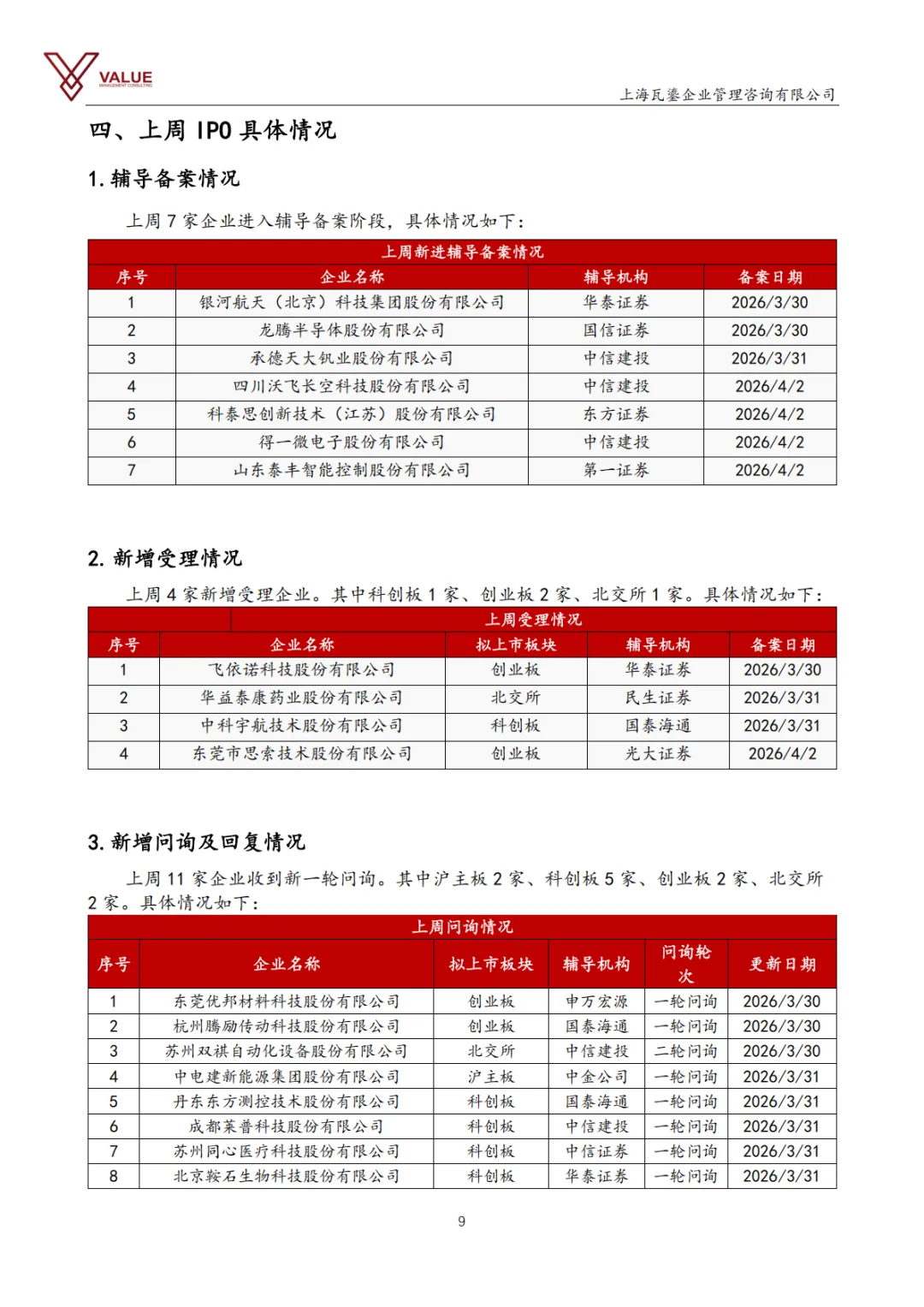 【瓦鎏咨询】IPO市场动态周报(2026.3.30-2026.4.5)
