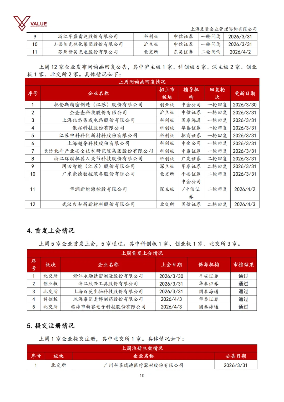 【瓦鎏咨询】IPO市场动态周报(2026.3.30-2026.4.5)