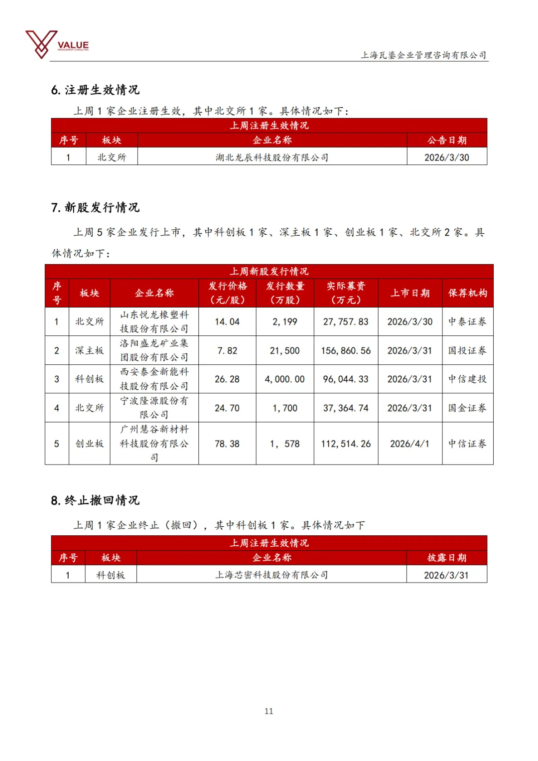 【瓦鎏咨询】IPO市场动态周报(2026.3.30-2026.4.5)