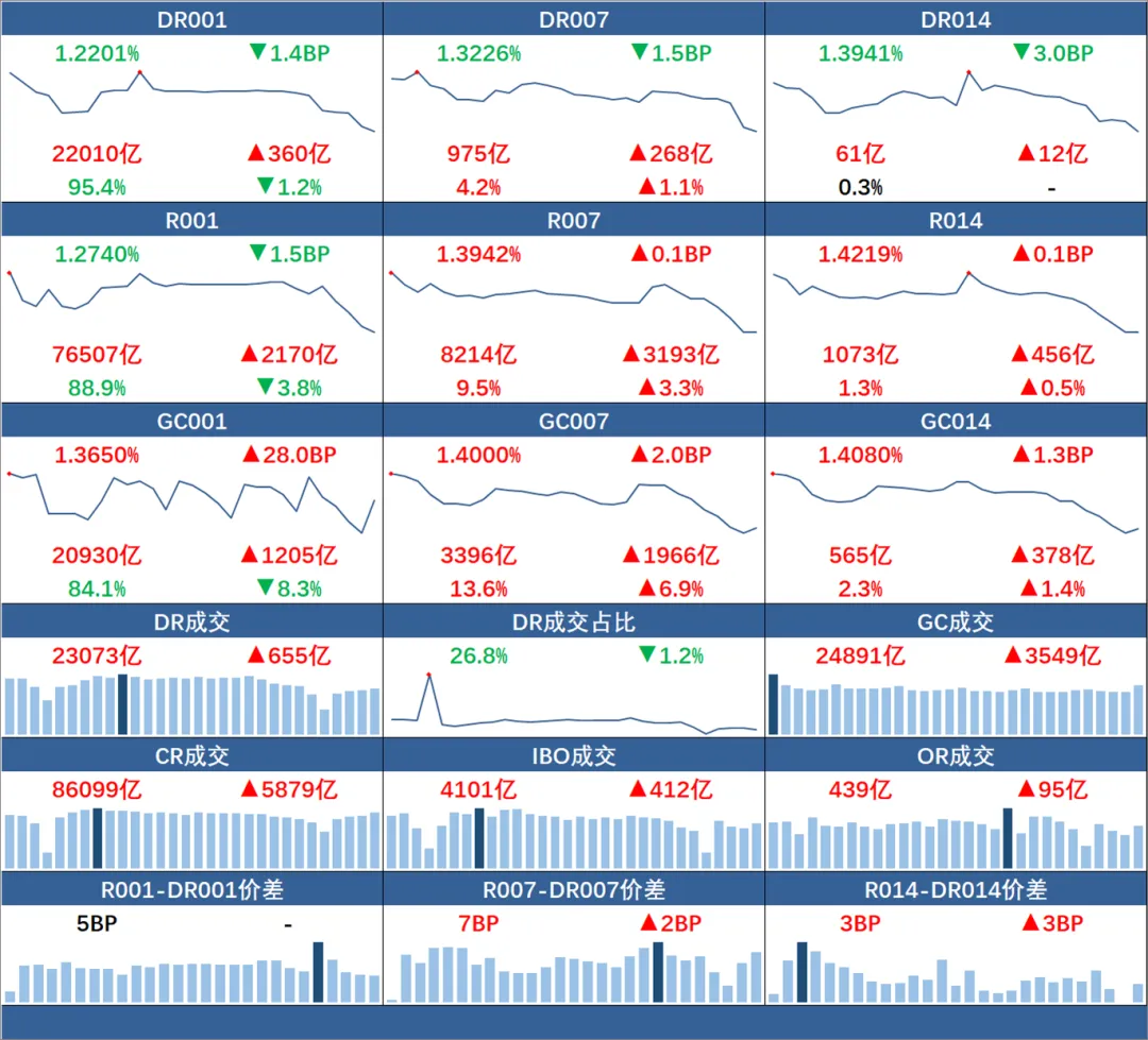 市场速递 | 4月7日银行间本币市场运行情况