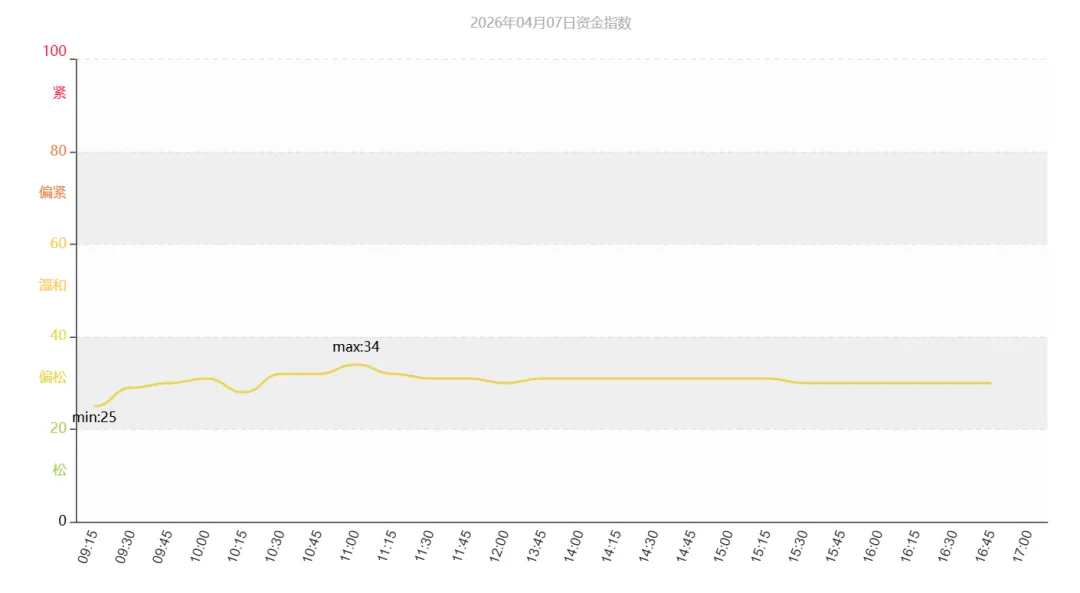 市场速递 | 4月7日银行间本币市场运行情况