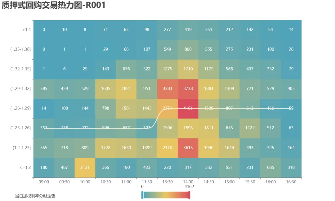 市场速递 | 4月7日银行间本币市场运行情况