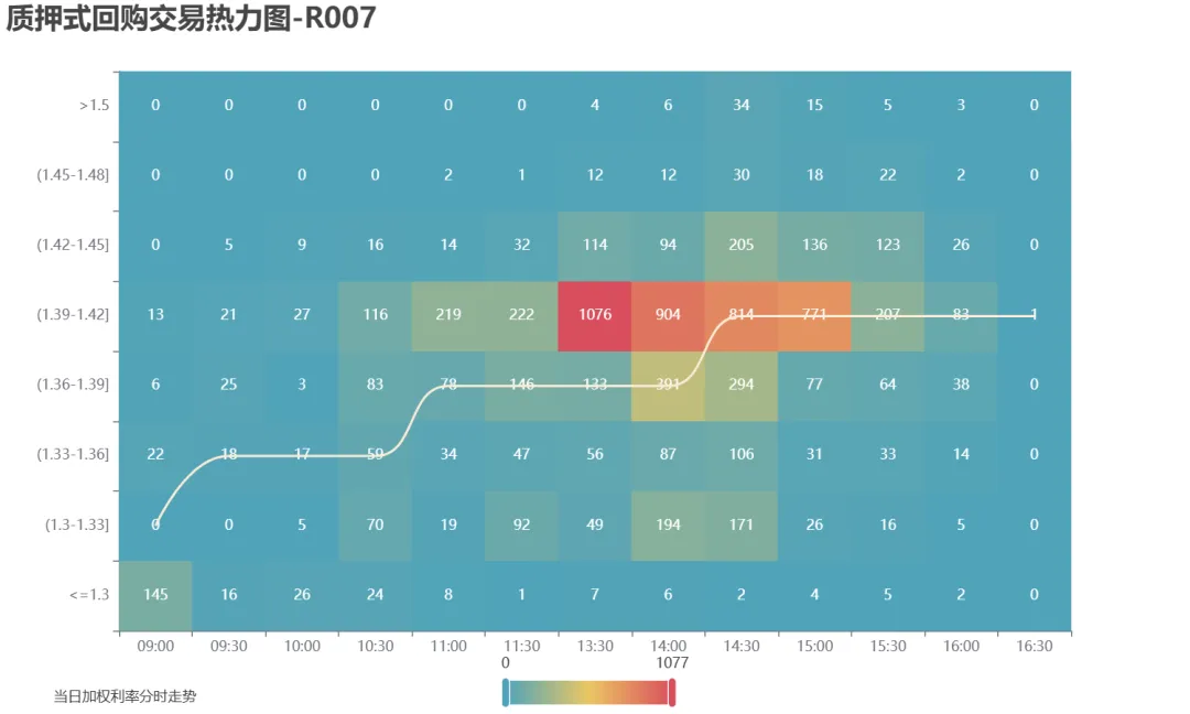 市场速递 | 4月7日银行间本币市场运行情况