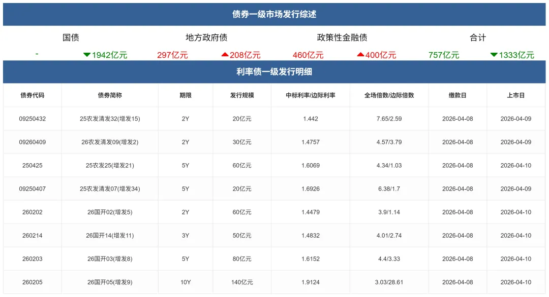 市场速递 | 4月7日银行间本币市场运行情况