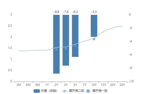 市场速递 | 4月7日银行间本币市场运行情况