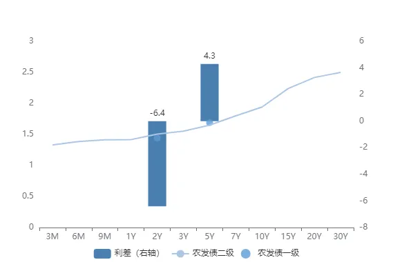 市场速递 | 4月7日银行间本币市场运行情况
