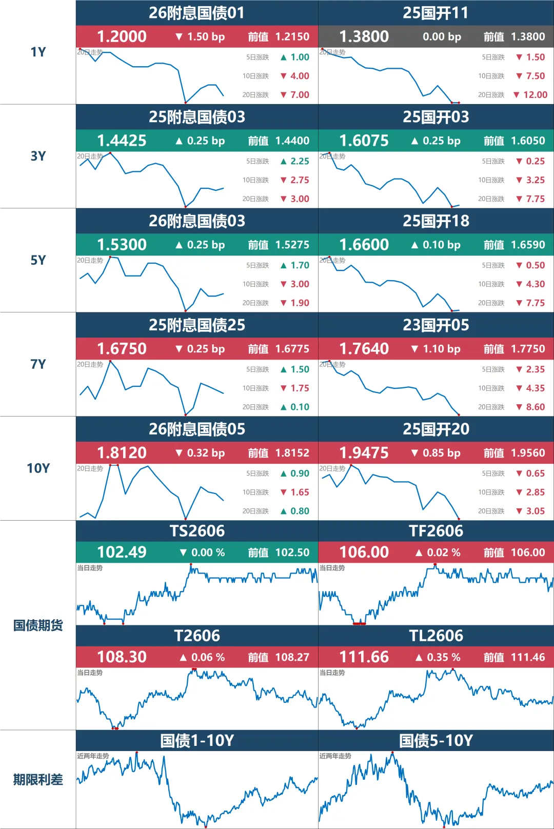 市场速递 | 4月7日银行间本币市场运行情况