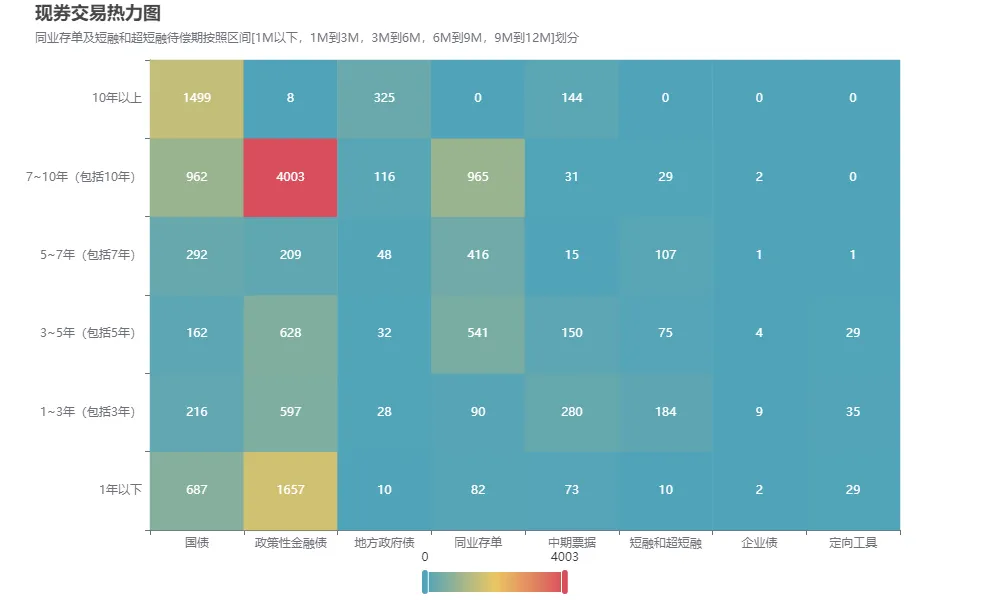 市场速递 | 4月7日银行间本币市场运行情况