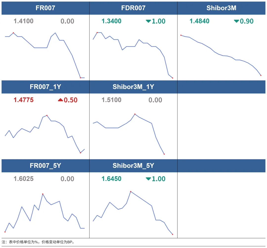 市场速递 | 4月7日银行间本币市场运行情况