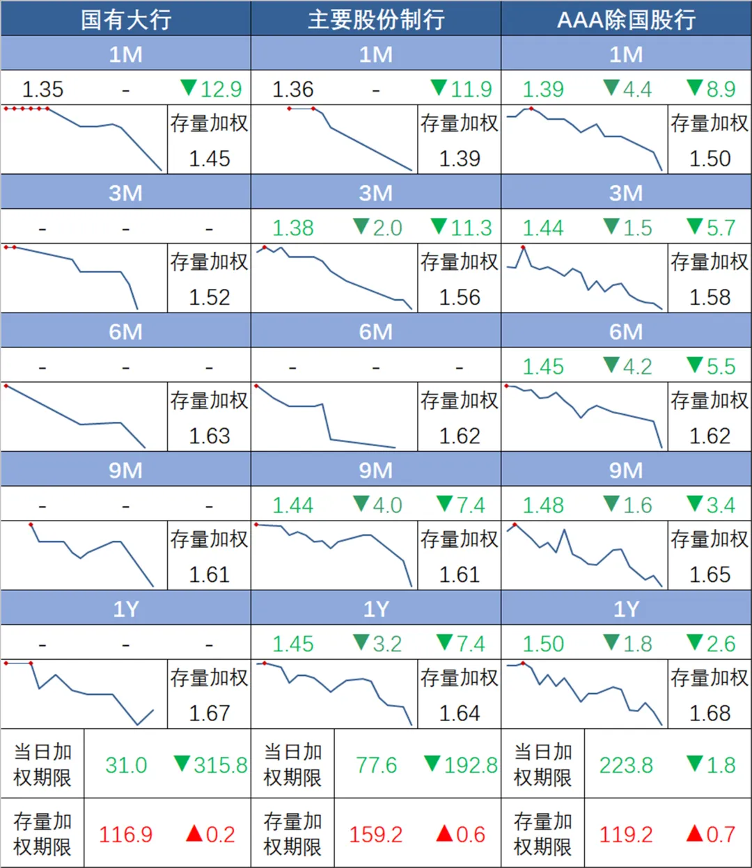 市场速递 | 4月7日银行间本币市场运行情况